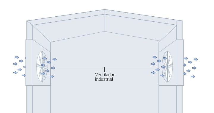 ilustração Vntilador industrial, tipo axial para ambiente industrial 