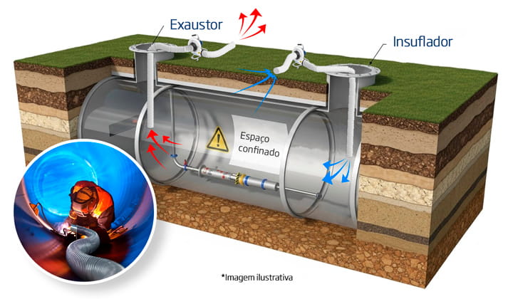 O insuflador retira a atmosfera nociva e a substitui por ar tratado e seguro. Esse processo reduz o risco de intoxicação e reforça a segurança dos trabalhadores. | Saiba mais | Nederman