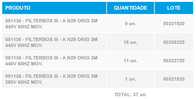 Recall de produtos Filterbox III
