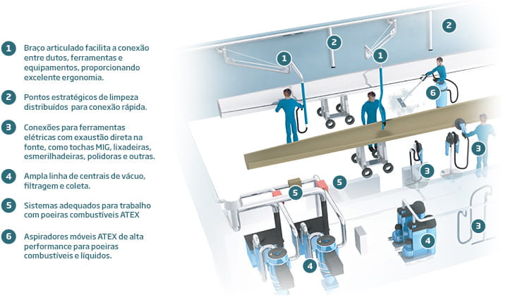 Produtos e soluções para limpeza pesada com alto vácuo | Nederman | Saiba mais