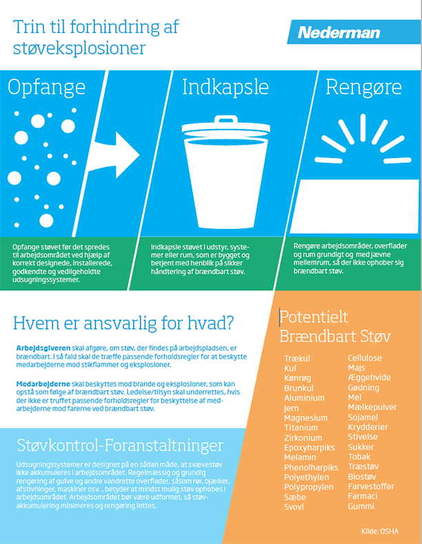 Forhindre støveksplosioner