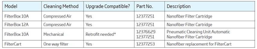 nanofiber filter upgrade compatibility