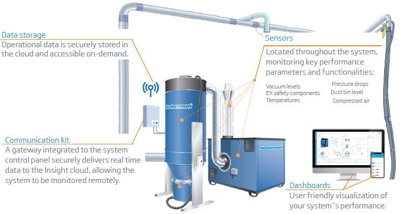 HVCP VAC RBU Flexfilter with High Vacuum Control Panel