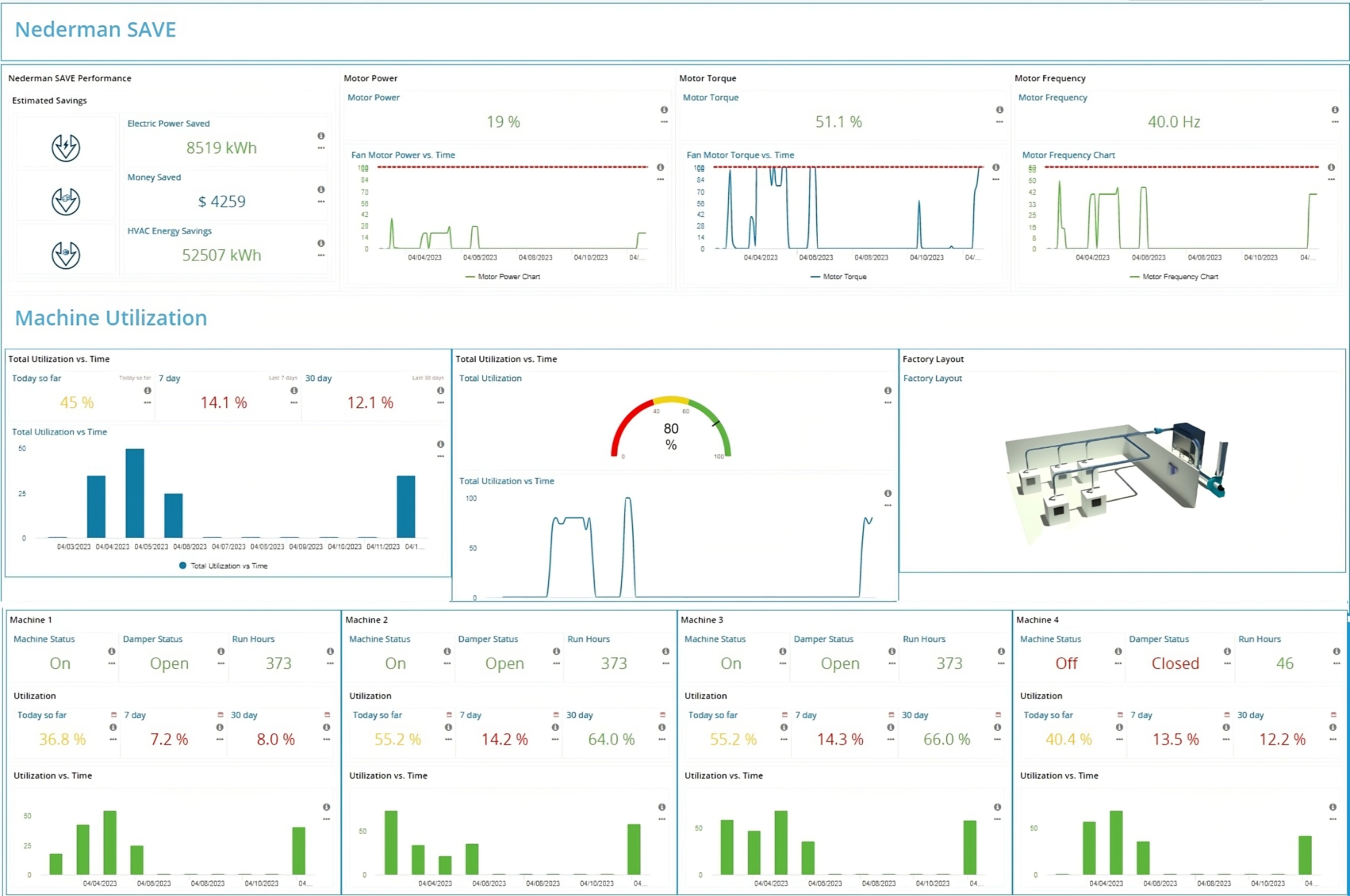 Insight_dashboard_Nederman