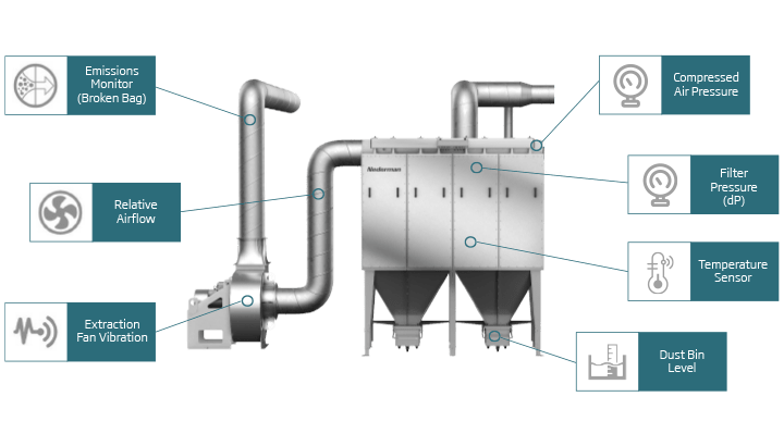 mcpsmartfilter_myair