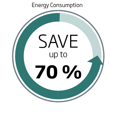 Nederman SAVE Consommation d'énergie
