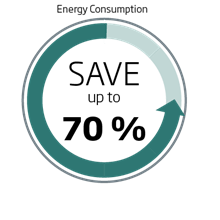 Energieverbruik Nederman SAVE