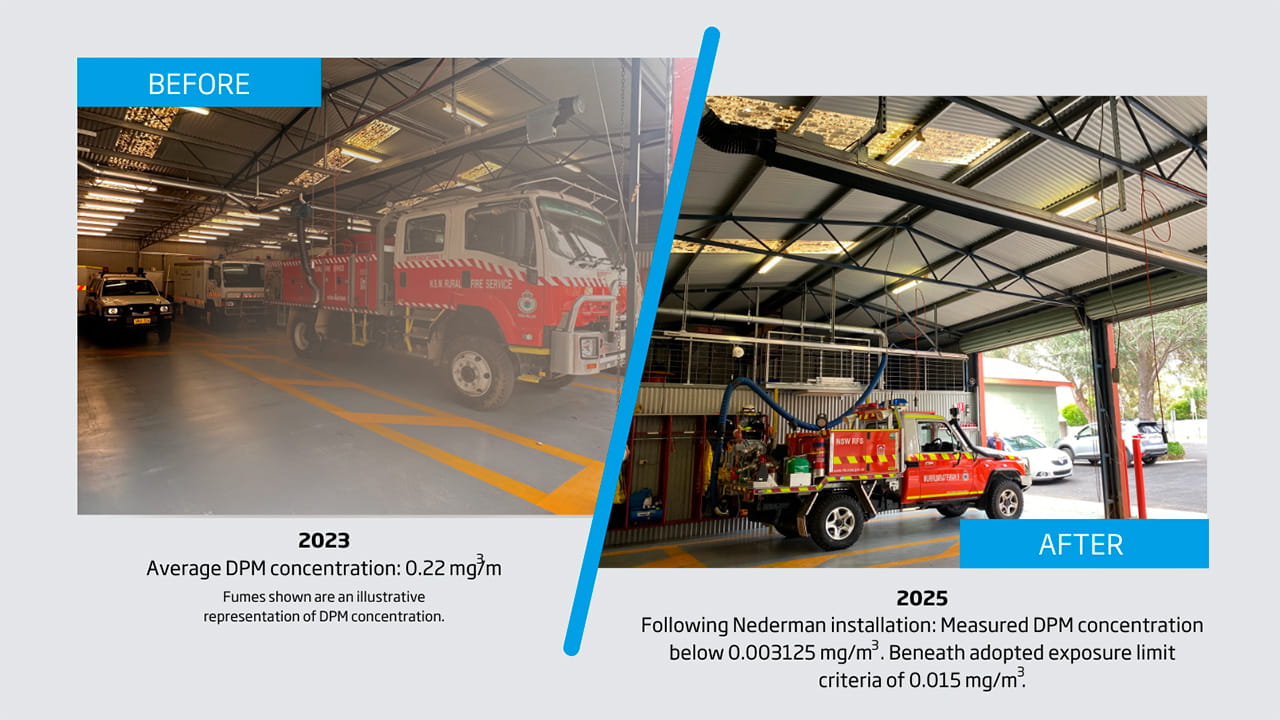 RFS - before and after