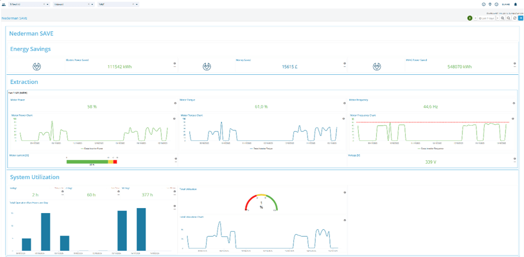 Nederman SAVE Dashboard