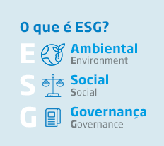 O que é ESG? Ambiental Social Governança