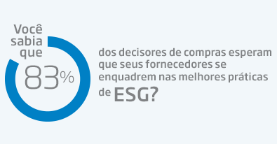 Você sabia que 83% dos decisores de compras esperam que seus fornecedores se enquadrem nas melhores práticas de ESG?
