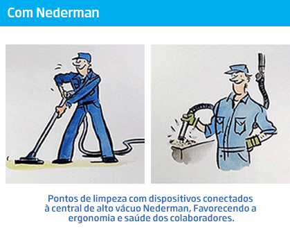 Com Nederman